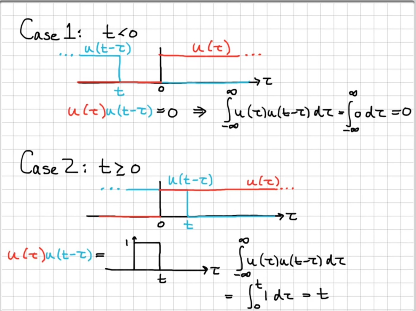 convolution
