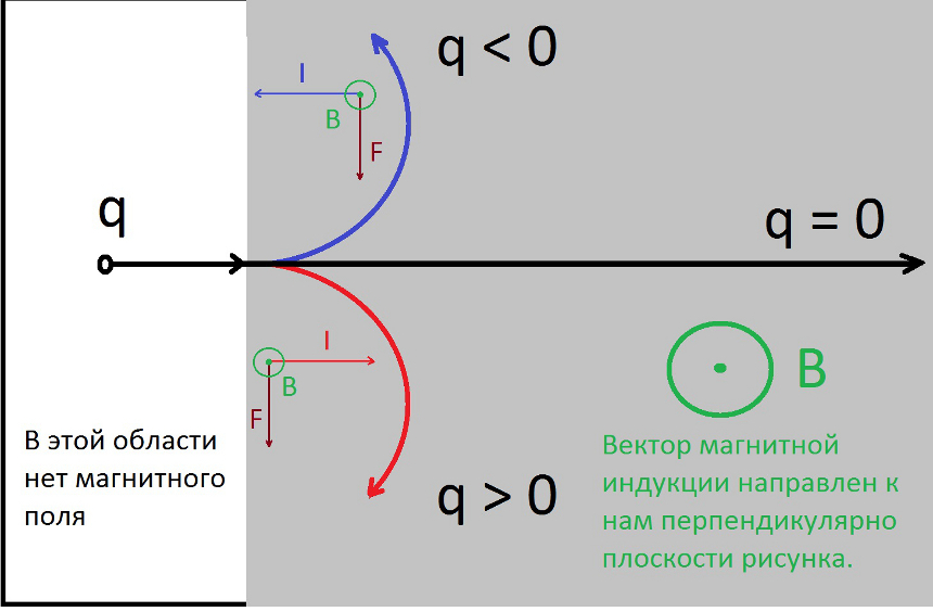 Направление силы Лоренца изображение с сайта www.aredel.com