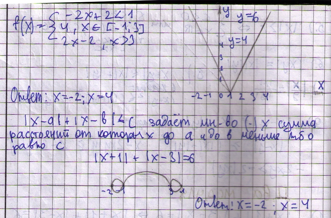 матанализ 9 класс