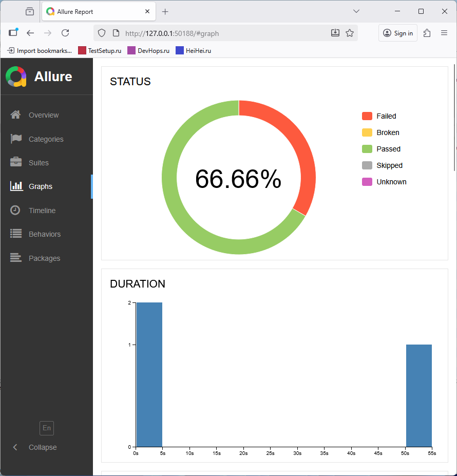 Allure отчёт изображение с сайта www.testsetup.ru изображение с сайта www.testsetup.ru